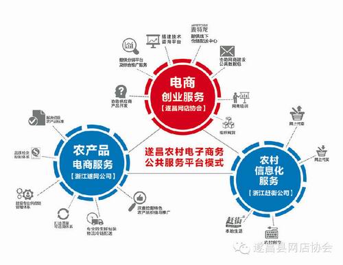 遂昌模式是什么？用三张图为你解读浙江投资管理新范例