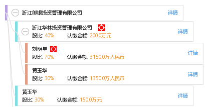 浙江御银投资管理